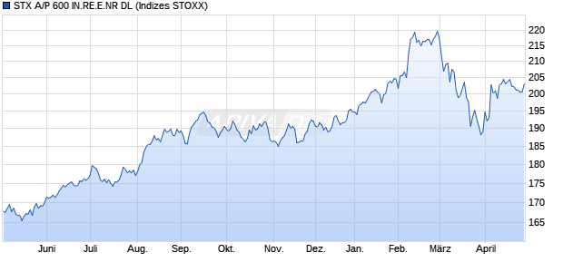 STX A/P 600 IN.RE.E.NR DL Chart