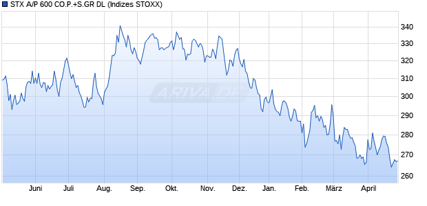 STX A/P 600 CO.P.+S.GR DL Chart