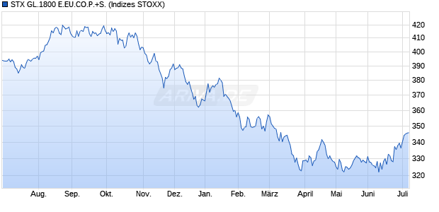 STX GL.1800 E.EU.CO.P.+S. Chart