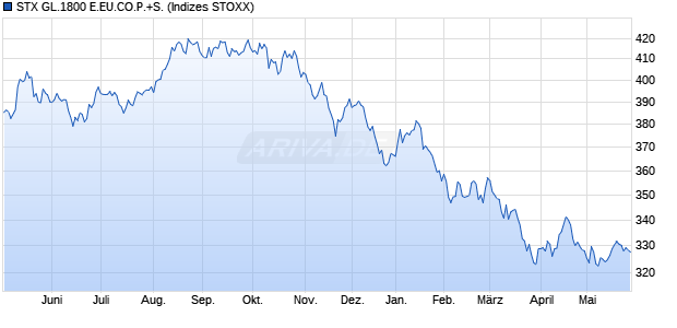 STX GL.1800 E.EU.CO.P.+S. Chart