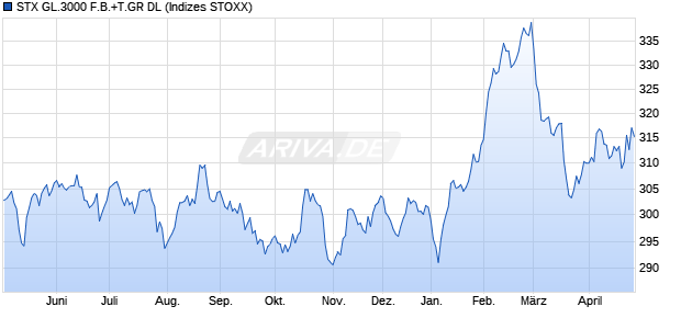 STX GL.3000 F.B.+T.GR DL Chart
