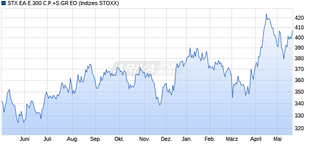 STX EA.E.300 C.P.+S.GR EO Chart