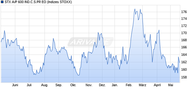 STX A/P 600 IND.C.S.PR EO Chart