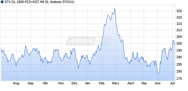 STX GL.1800 PCD+GST.NR DL Chart
