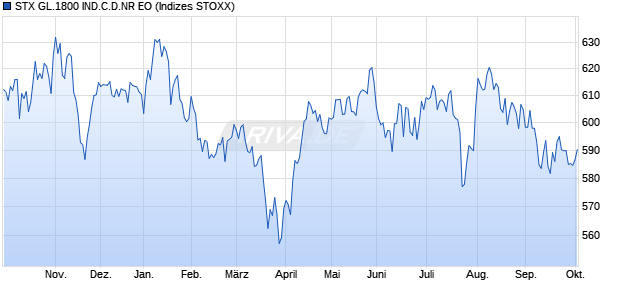STX GL.1800 IND.C.D.NR EO Chart