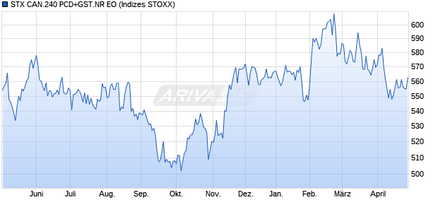 STX CAN.240 PCD+GST.NR EO Chart