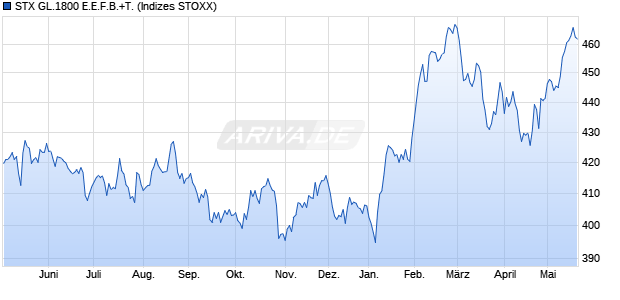 STX GL.1800 E.E.F.B.+T. Chart