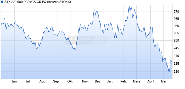 STX A/P 600 PCD+GS.GR EO Chart