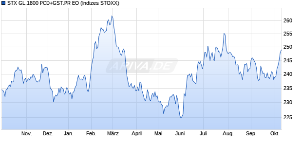 STX GL.1800 PCD+GST.PR EO Chart