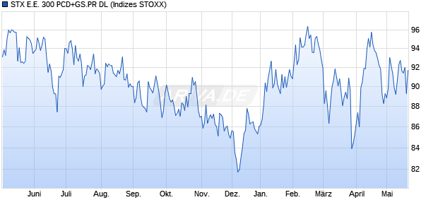 STX E.E. 300 PCD+GS.PR DL Chart