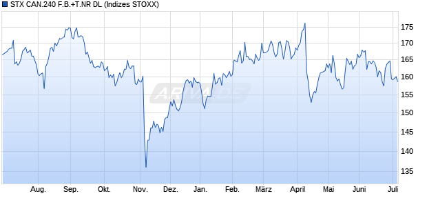 STX CAN.240 F.B.+T.NR DL Chart