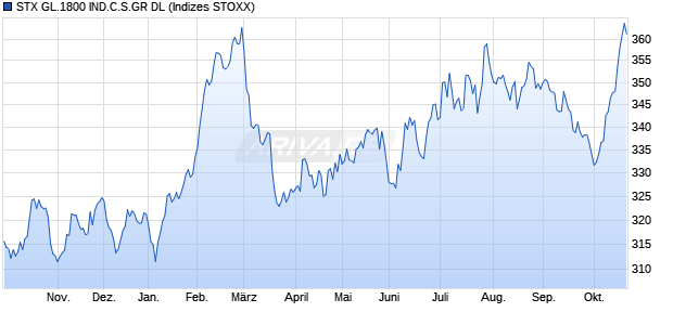 STX GL.1800 IND.C.S.GR DL Chart