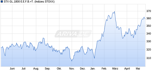STX GL.1800 E.E.F.B.+T. Chart