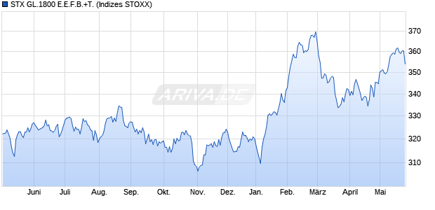 STX GL.1800 E.E.F.B.+T. Chart