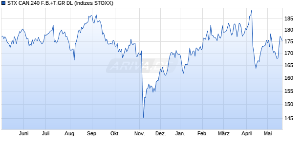 STX CAN.240 F.B.+T.GR DL Chart