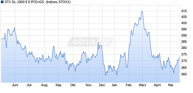 STX GL.1800 E.E.PCD+GS. Chart