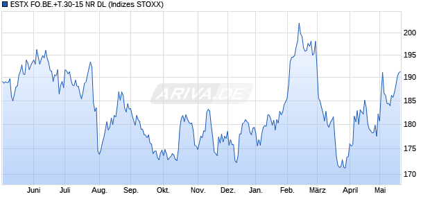 ESTX FO.BE.+T.30-15 NR DL Chart