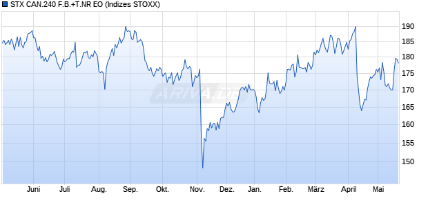 STX CAN.240 F.B.+T.NR EO Chart