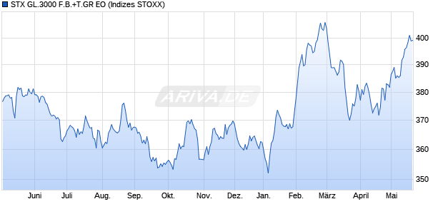 STX GL.3000 F.B.+T.GR EO Chart