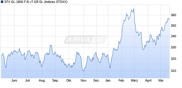 STX GL.1800 F.B.+T.GR DL Chart