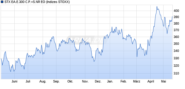 STX EA.E.300 C.P.+S.NR EO Chart