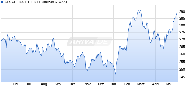 STX GL.1800 E.E.F.B.+T. Chart