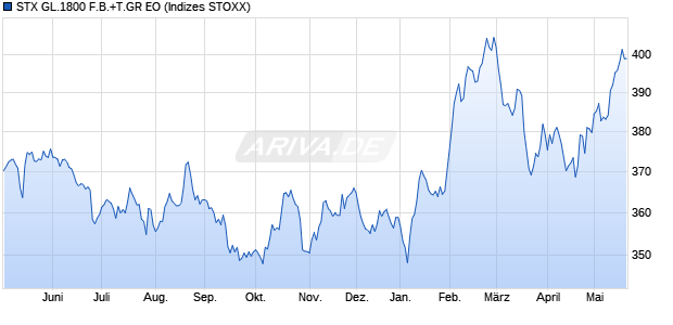 STX GL.1800 F.B.+T.GR EO Chart
