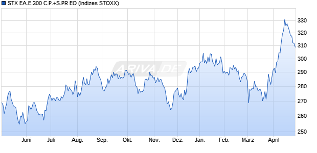 STX EA.E.300 C.P.+S.PR EO Chart