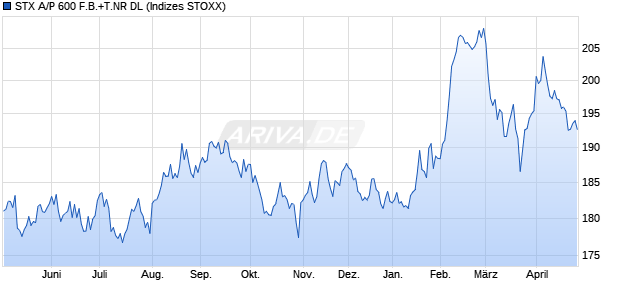 STX A/P 600 F.B.+T.NR DL Chart