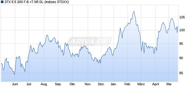 STX E.E.300 F.B.+T.NR DL Chart