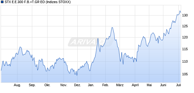 STX E.E.300 F.B.+T.GR EO Chart