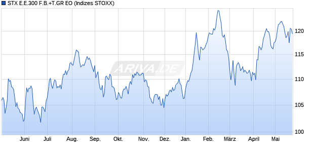 STX E.E.300 F.B.+T.GR EO Chart