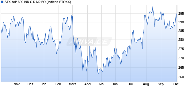 STX A/P 600 IND.C.D.NR EO Chart