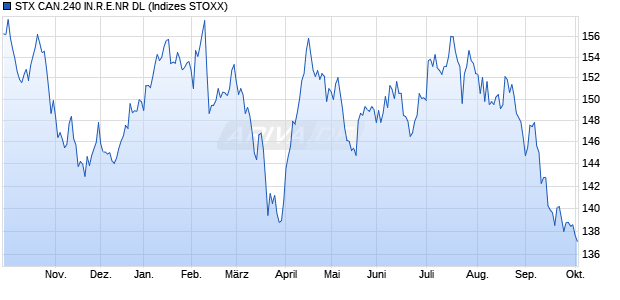 STX CAN.240 IN.R.E.NR DL Chart