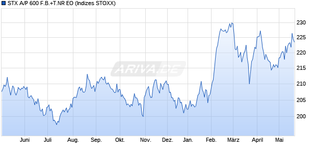 STX A/P 600 F.B.+T.NR EO Chart