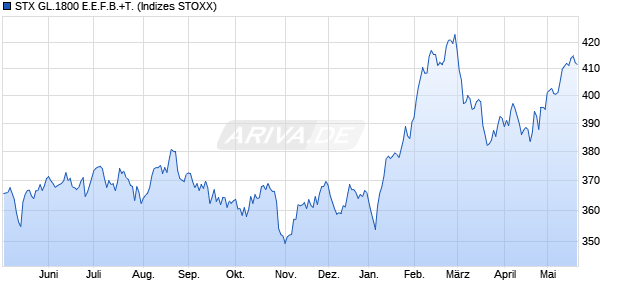 STX GL.1800 E.E.F.B.+T. Chart