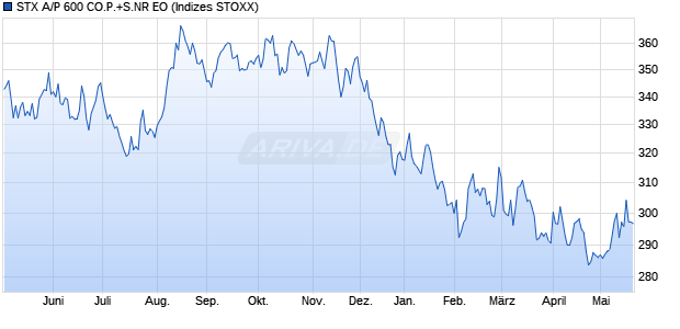 STX A/P 600 CO.P.+S.NR EO Chart