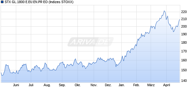 STX GL.1800 E.EU.EN.PR EO Chart