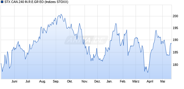 STX CAN.240 IN.R.E.GR EO Chart