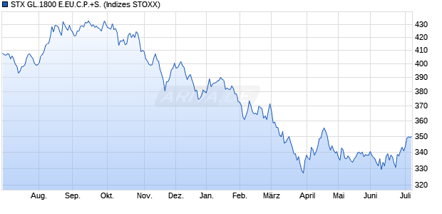STX GL.1800 E.EU.C.P.+S. Chart