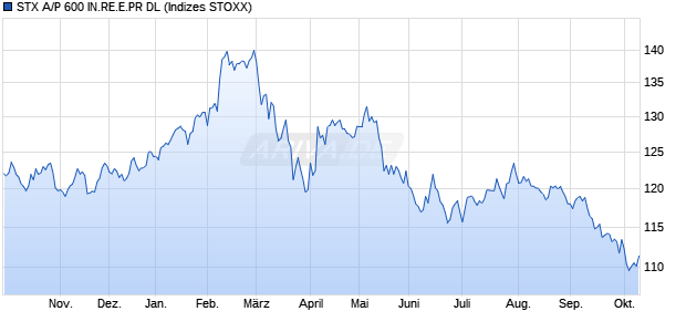 STX A/P 600 IN.RE.E.PR DL Chart