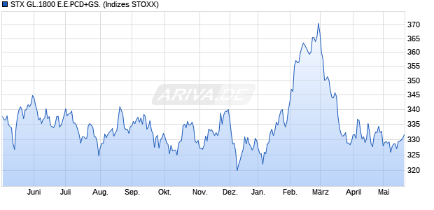 STX GL.1800 E.E.PCD+GS. Chart