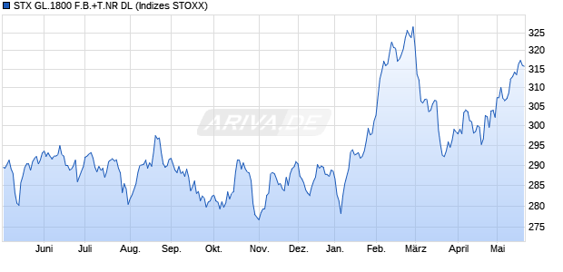 STX GL.1800 F.B.+T.NR DL Chart
