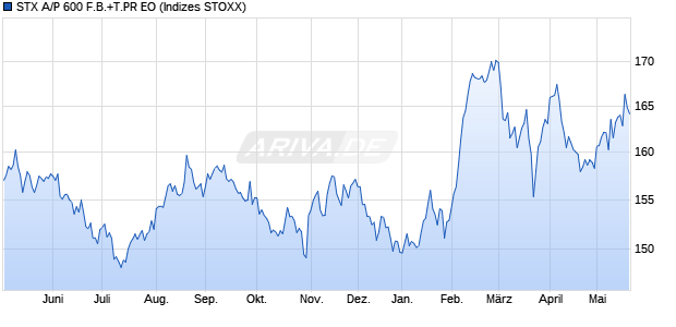 STX A/P 600 F.B.+T.PR EO Chart