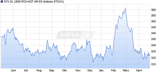 STX GL.1800 PCD+GST.NR EO Chart