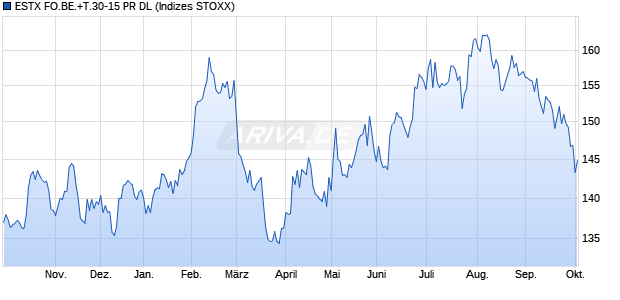 ESTX FO.BE.+T.30-15 PR DL Chart