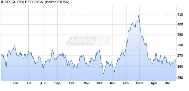 STX GL.1800 E.E.PCD+GS. Chart