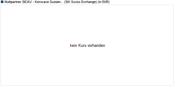 Performance des Multipartner SICAV - Konwave Sustainable Gold Equity Fund B (WKN A2P94F, ISIN LU2191832919)