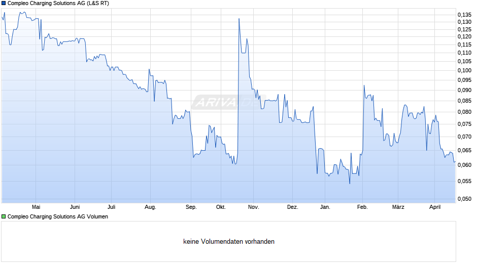 Compleo Charging Solutions Chart