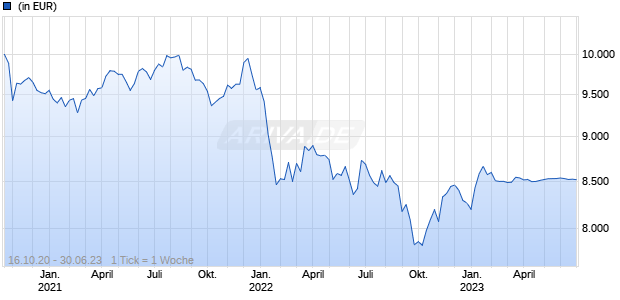 Quantumrock VSOP I Chart